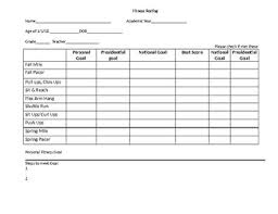 Fitness Testing Personal Goal Worksheet By Jen Havemann Tpt