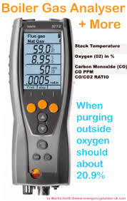 Gas Analyser Information Inc Table Service