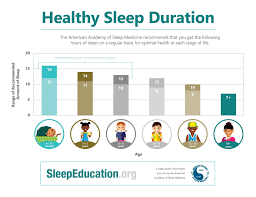 Recommended Sleep Duration For Children And Teens Healthy