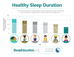 recommended sleep duration for children and teens healthy