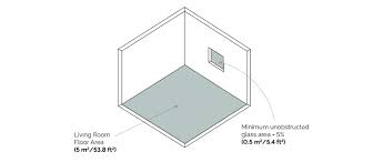 Minimum room and space dimensions with the exception of twin sized beds, access must be provided to 3 sides of the bed in order to make it. Building Code Requirements Ontario Ca
