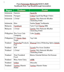 Maybe you would like to learn more about one of these? Inilah Pemenang Top Breakthrough Innovations Di Asia Tenggara Tahun 2020 Economic Review