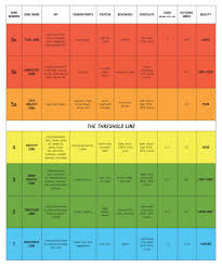 healthy fitness zone chart metabolic eating for it heart