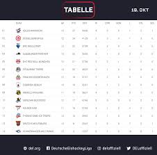 Auswahl der liga, der saison und des spieltags. Facebook