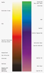 Michael Cerv Pottery Colorants