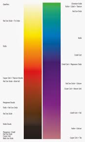 Michael Cerv Pottery Colorants