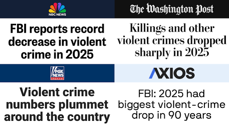 President Trump Delivers the Largest Drop in Violent Crime in American History – The White House