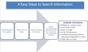 Indian Trade Portal