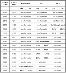 33 Skillful R410a Freon Pressure Chart