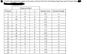 Solved 7 Pts Calculate The Upper And Lower Control Limi