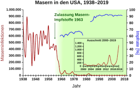 Masern Wikipedia