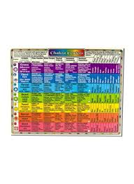 Shop Helion Communications Chakra Centers Reference Chart