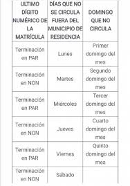 Hoy no circula hidalgo mp3 & mp4. Gobierno De Hidalgo Implementara Hoy No Circula Al Dia Noticias