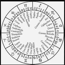 12 Signs Of The Zodiac Deacons Astrology Astrology