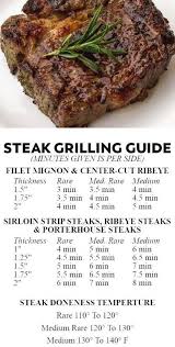 Easy Tips For Grilling Steak How To Grill Steak At Home Grilled Steak Recipes Steak Marinade Recip In 2020 Grilled Steak Recipes Grilled Dinner How To Grill Steak