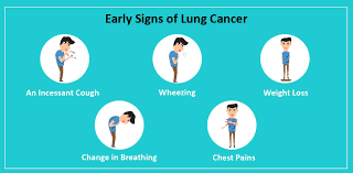 Join over 700,000 people who receive the latest news about lung. What Are The Early Signs Of Lung Cancer Women Fitness Magazine