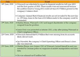 They call into question the honesty of the financial statements that its. 1 9 Billion Lost And Not Found