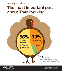 gratitude why giving thanks is never out of season facts