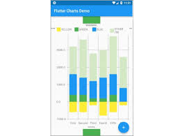Linechart And Verticalbarchart Library For Flutter