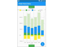 linechart and verticalbarchart library for flutter