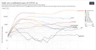 State premier gladys berejiklian said the numbers in and around the. Global Covid Containment Confirmed Cases Updated Daily