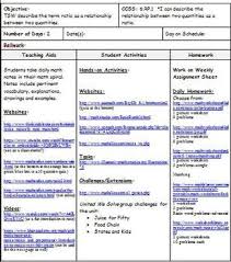 6th Grade Math Unit 5 Common Core Lesson Plans With Links And Tests Teacherspayteachers Com Common Core Lesson Plans Math Middle School Math