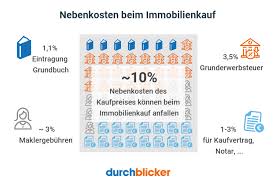 nebenkosten wohnungskauf hauskauf 2021 durchblicker at