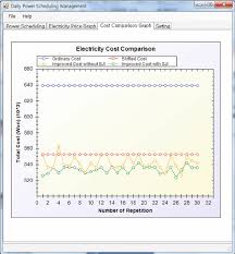 Comparison Chart Of Electricity Costs For Scenario No 2