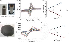 Glassy Carbon Electrode An Overview Sciencedirect Topics Short, music | video 12 january 2015. glassy carbon electrode an overview
