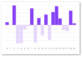 One Library To Rule All Charts For React Native