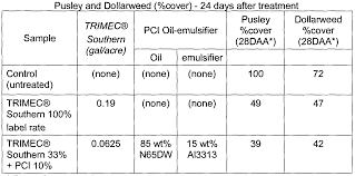 The seed pod will turn black at maturity. Wo2008049192a1 Herbicidal Oil In Water Emulsion Compositions For Controlling Broadleaf Weeds In Turfgrass Google Patents