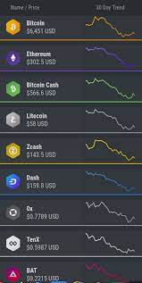It's also the crypto that's drawing the most attention and investment dollars. I Keep Hearing Diversify Your Portfolio But Can Someone Explain Why If They Almost All Act The Same Way Cryptocurrency