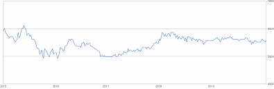 Us dollar(usd) to malaysian ringgit(myr) currency exchange rates on 20 may 2021 (20/05/2021) this is the page of currency pairs on 20 may 2021, us dollar(usd) convert to malaysian ringgit(myr). 400000 Malaysian Ringgit To Vietnamese Dong 400000 Myr To Vnd