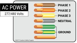 Electrical Wiring Wire Color Codes Creative Safety Supply