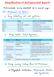Image result for Antimicrobial Agent