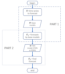 Img models is the international leader in talent discovery and model management, widely recognized for its diverse client roster. Https Arxiv Org Pdf 2001 04601