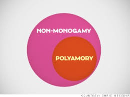 Why I Choose Non Monogamy
