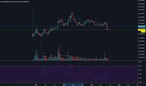 Basic attention token price prediction, technical analysis and bat forecast. Bateth Charts And Quotes Tradingview
