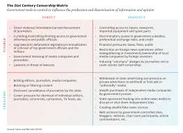 21st-century censorship - Columbia Journalism Review