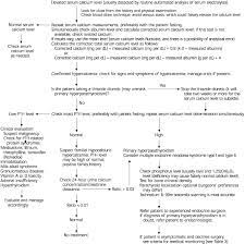 Hyperparathyroidism American Family Physician