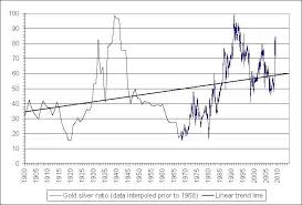 the historical gold silver ratio and why its time to buy