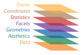 In ggplot2 , aesthetic means “something you can see”. 15 Introduction To Ggplot2 Englelab Userguide
