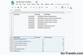 Cara membuat kartu ucapan di word dengan sedikit memodifikasi template. Buat Lagi Bagaimana Membuat Carta Gantt Dalam Helaian Google 2021