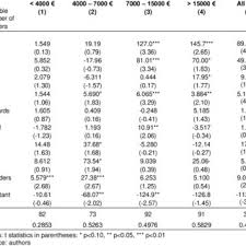 Maybe you would like to learn more about one of these? Robust Linear Regression Results For Backers Download Scientific Diagram