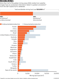 font90[Global-Scale Mining Land Use Monitoring]
