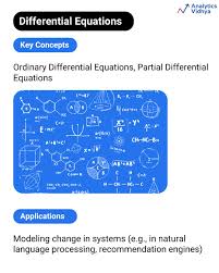 Image result for Science Math Differential Equations Software