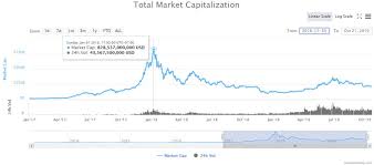 Cryptocurrency market cap and how this metric can be used to make more informed decisions when looking news. Coinmarketcap Crypto Coin Market Cap Review Guide Master The Crypto