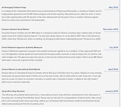 The Greek Debt Crisis Explained Toptal