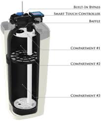 We are the authorized dealer for hague quality water products in north texas. Hague Waterite Nelson Water Softeners In St Petersburg Clearwater The Tampa Bay Area