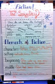 Tables Anchor Charts Gingerbread Oh My Anchor Charts Reading Anchor Charts Writing School